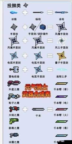 元气骑士冲四必看！零氪党也能秒变战神的合成秘籍