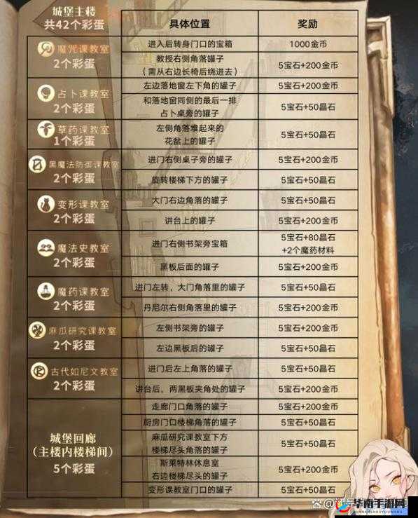哈利波特魔法觉醒：揭秘10.5更新中的隐藏彩蛋全探索