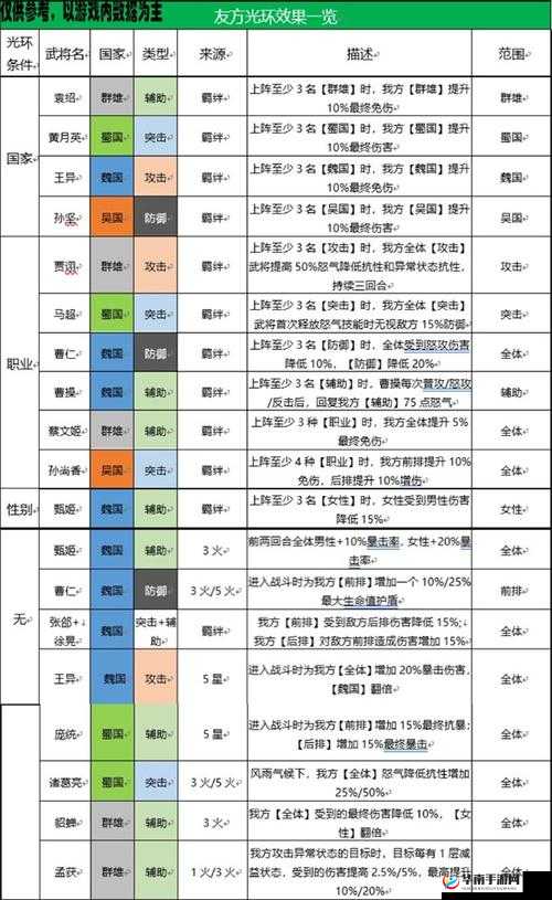 三国志幻想大陆后切阵容的策略与实战技巧深度解析