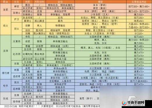 地下城堡 2 诅咒大师转职攻略全析