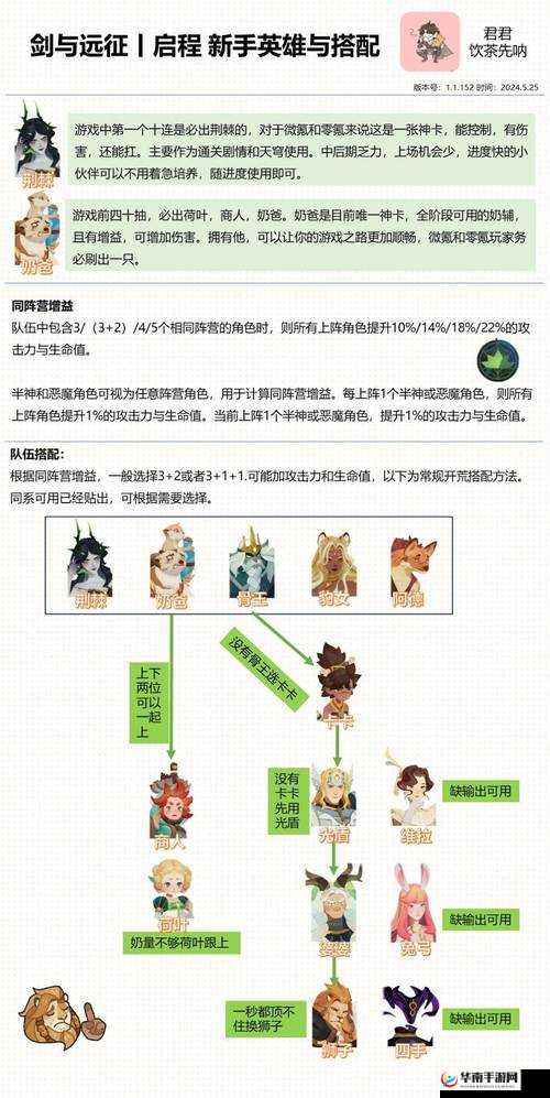 剑与远征凄寒高地全攻略：高效阵容搭配指南