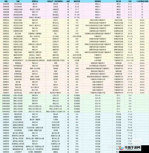 创造与魔法优质耕地种植选择及干瘪种子兑换使用详细建议