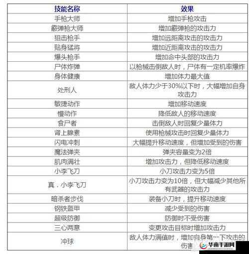 生化危机8：佣兵模式大师级攻略，解锁高分秘籍