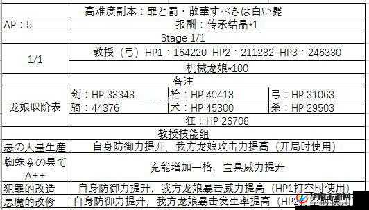 关于FGO万圣节期复刻高难攻略：详细打法配置与技巧指南