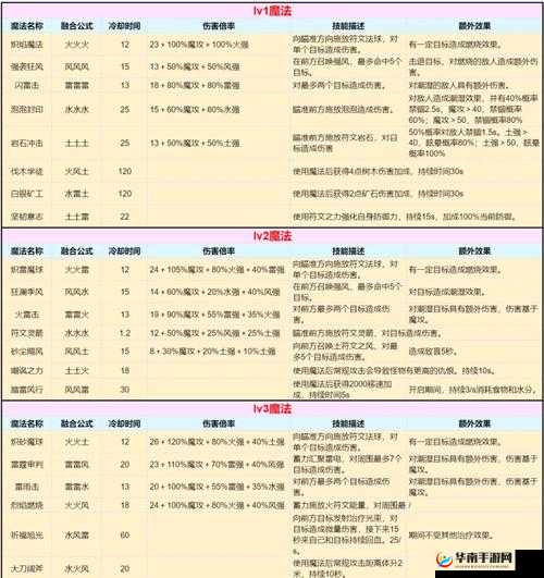 八级魔法融合秘籍：创造与魔法的奇幻配方探索