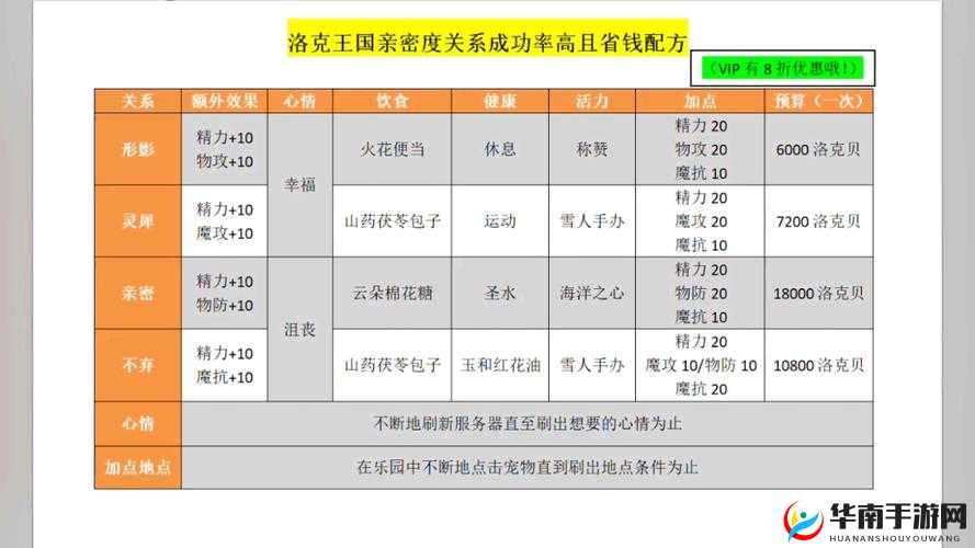 解锁亲密点数秘籍：亲密等级提升指南