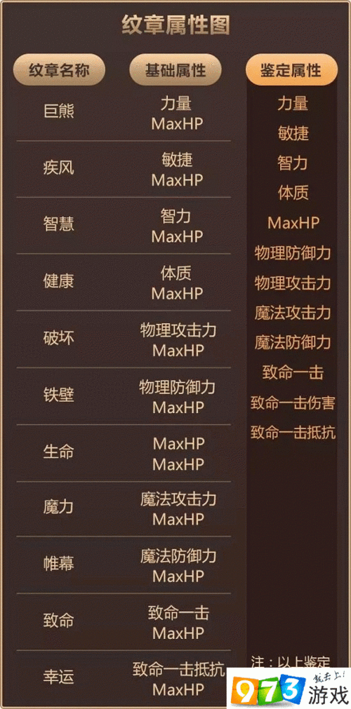 龙之谷手游工程师纹章携带指南及全面攻略解析