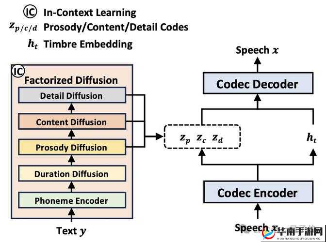 VIDEOCODEC WMVIDEODECODER 详解全析