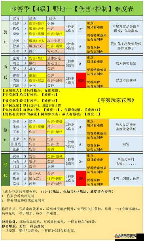 三国志战略版：战法点高效利用攻略