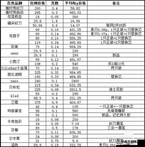 欧美精产国品一二三区别：品质、价格与市场定位