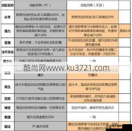梦幻西游血宠培养指南：打造无敌血宠的必备技巧