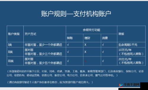 精品一卡 2 卡 3 卡 4 卡分类：不同类型满足不同需求