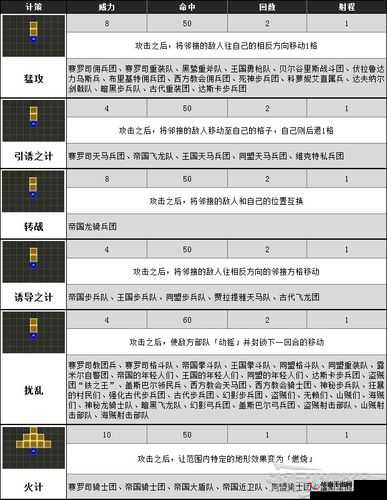 火焰纹章风花雪月：计策有用吗