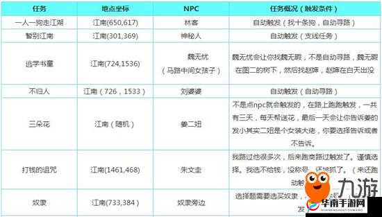 楚留香手游暂别江南奇遇攻略：解锁暂别江南任务触发条件详解