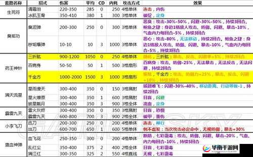 侠客风云传前传内功心法详解：大顶级心法获取途径全解析