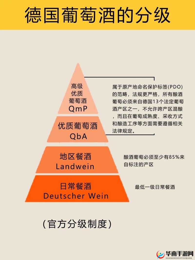 精产国品一二三产区区别 9977：不同产区特点解析