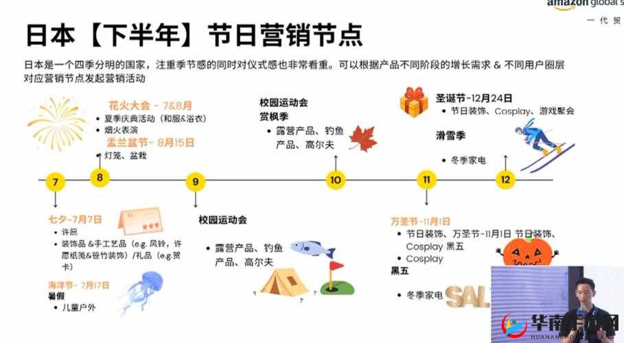 AMAZON 欧洲站日本站运营攻略