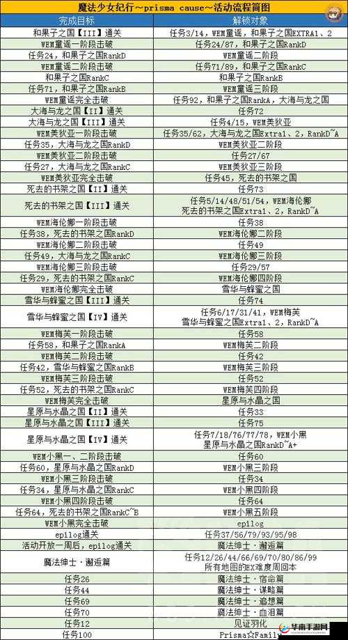 FGO魔伊联动复刻攻略：任务34解锁与完成详解——魔法少女伊莉雅联动活动任务终极挑战