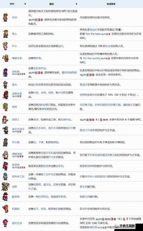 泰拉瑞亚 28 个 NPC 入住条件全解析