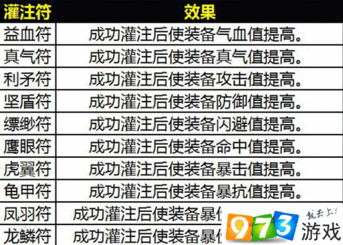 诛仙手游灌注攻略：高效省钱的装备强化技巧
