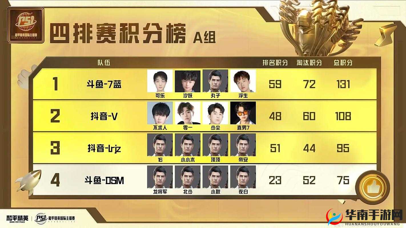 和平精英团队竞技：顶级排行，谁是近战之王？