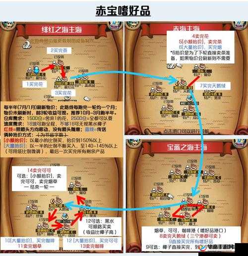 小小航海士入门跑商攻略：高效航行交易秘籍