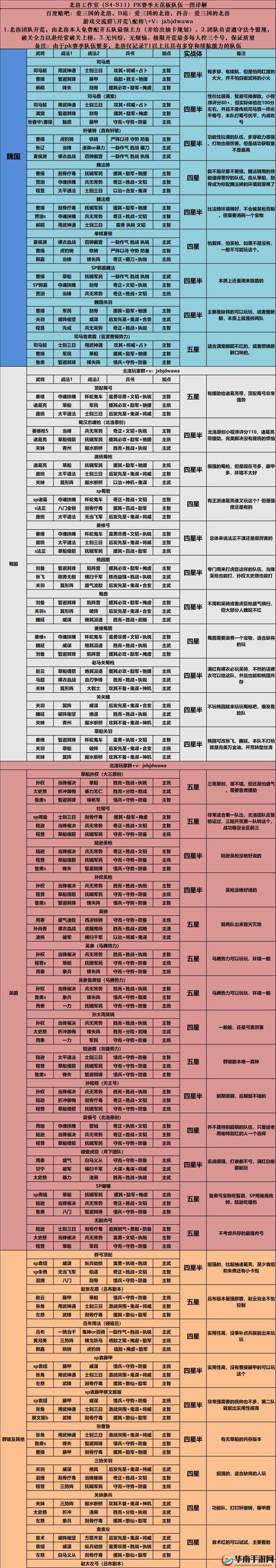 少年三国志 2 官渡之战玩法全解析及战意用途大揭秘