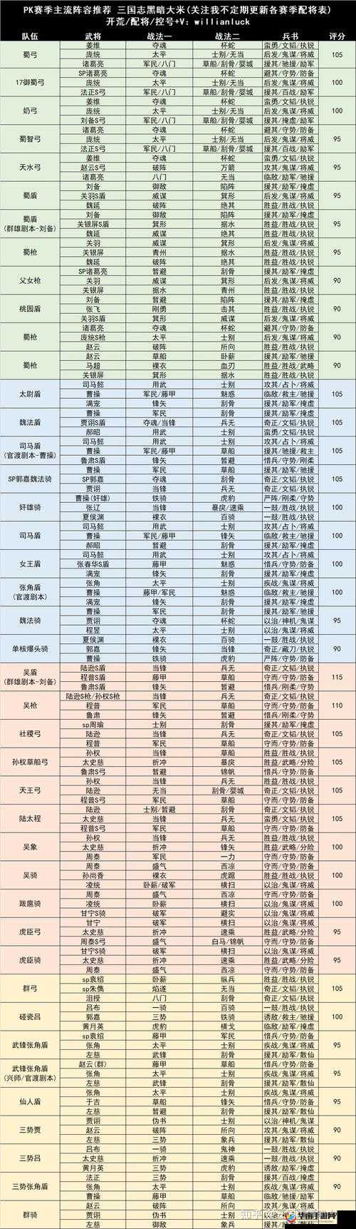 三国志战略版 PK 赛季核弹孙坚阵容搭配大揭秘