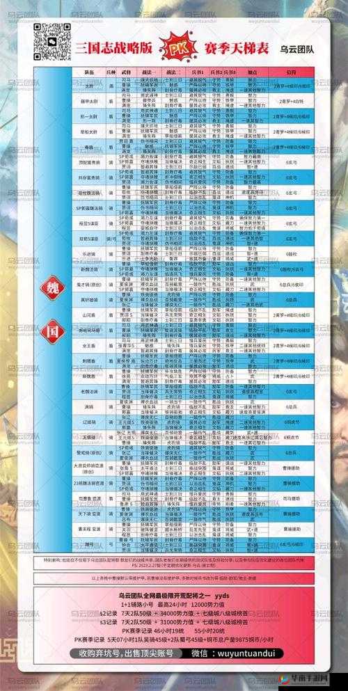 三国志幻想大陆魏国阵容组合独特优势解读