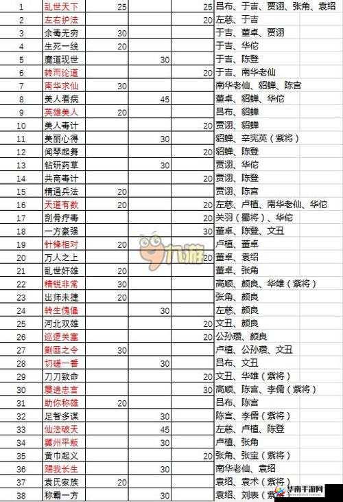 群雄国志武将阵容搭配攻略