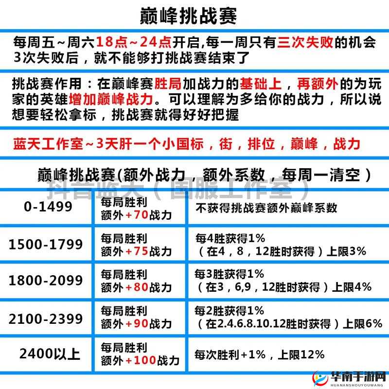 王者荣耀英雄战力提升攻略：快速提高战力指南