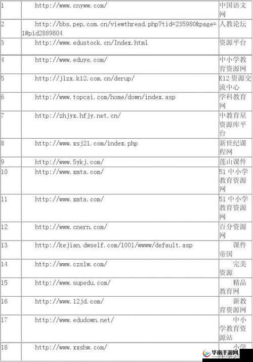 十大免费网站下载大全：优质资源聚集地
