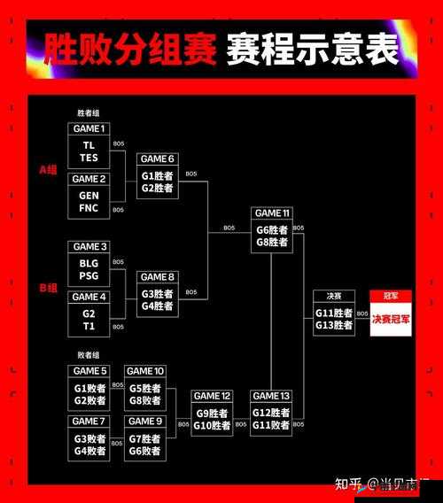 MSI2024 赛程一览