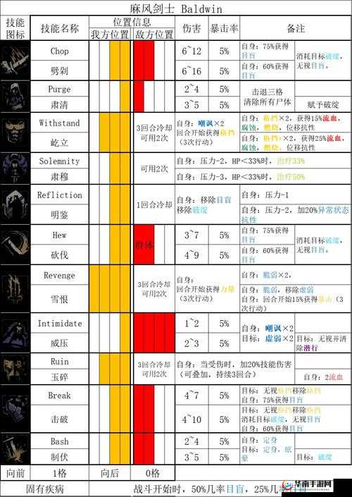 地牢破坏神里令人瞩目的英雄职业 超全面详细介绍