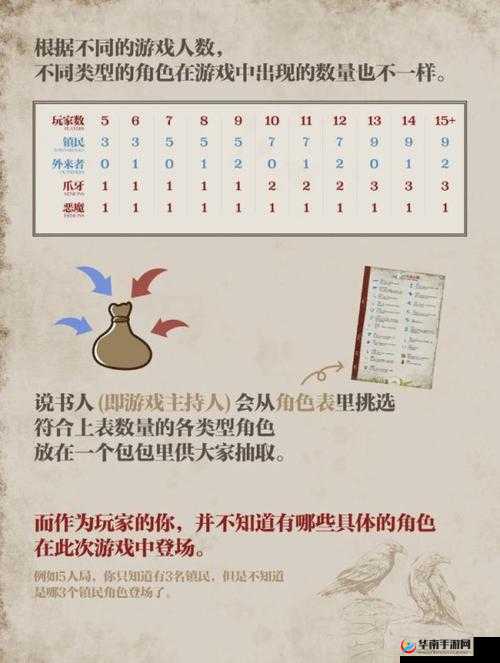 《血染钟楼游戏人数解析：最少几人能开启悬疑探秘之旅？》