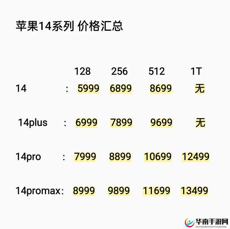 iPhone14 欧美日韩版本价格汇总