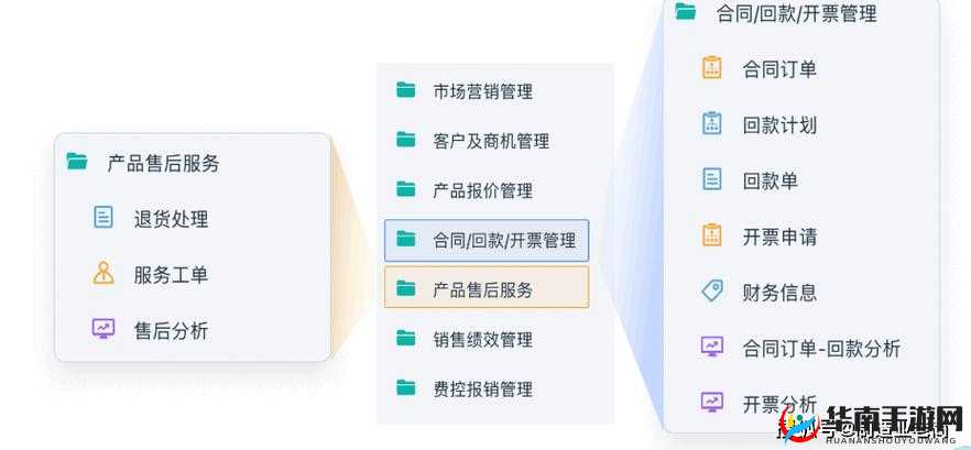 成为免费 CRM 特色：开启高效管理之路