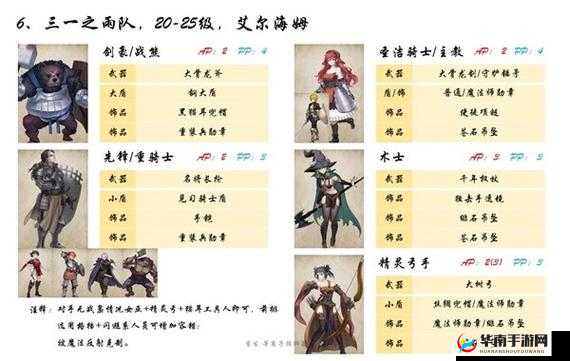 《璀璨羽翼，闪耀光芒——流星之羽第章支线3高分搭配》