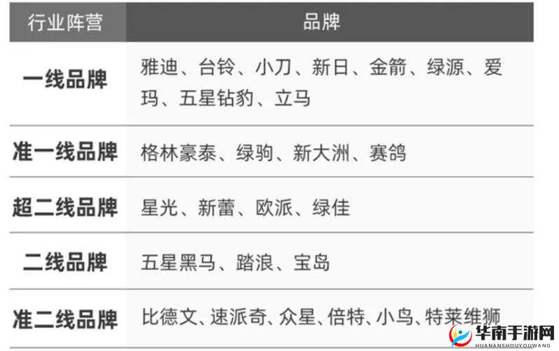 一线产品和二线产品的区别视频：如何选择适合你的产品