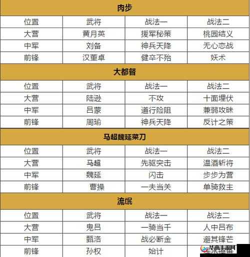 率土之滨骊姬攻略：阵容搭配推荐与实战技巧全解析