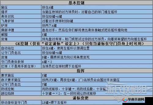 实况足球手游：解锁花式动作指令，掌握花式动作指令玩法攻略
