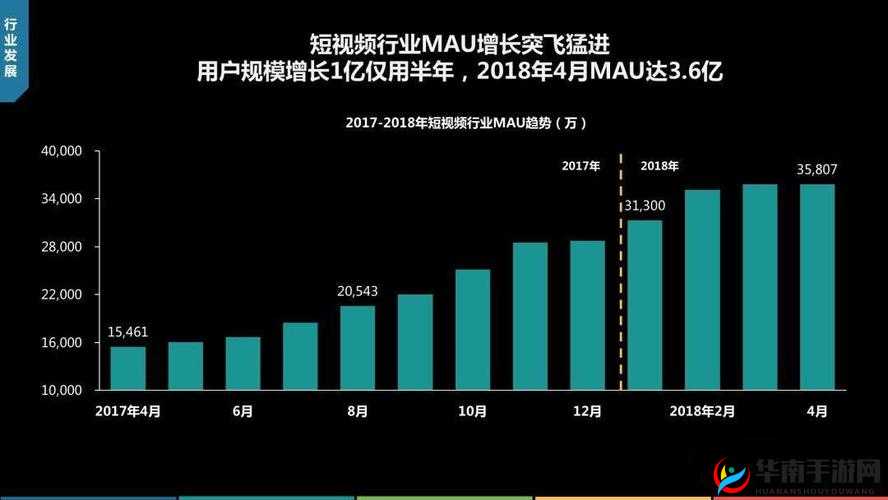 成品短视频源码与热门应用比较分析之异同