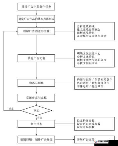 天美影视传媒广告制作流程详解：全面梳理