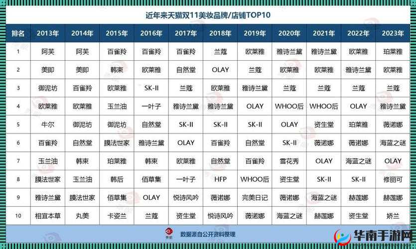 国产精华一线二线三线的区别是什么？