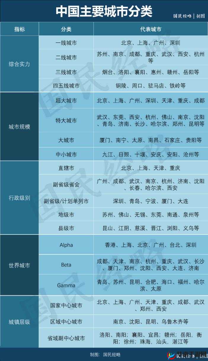 国内精品一线二线三线区别概述