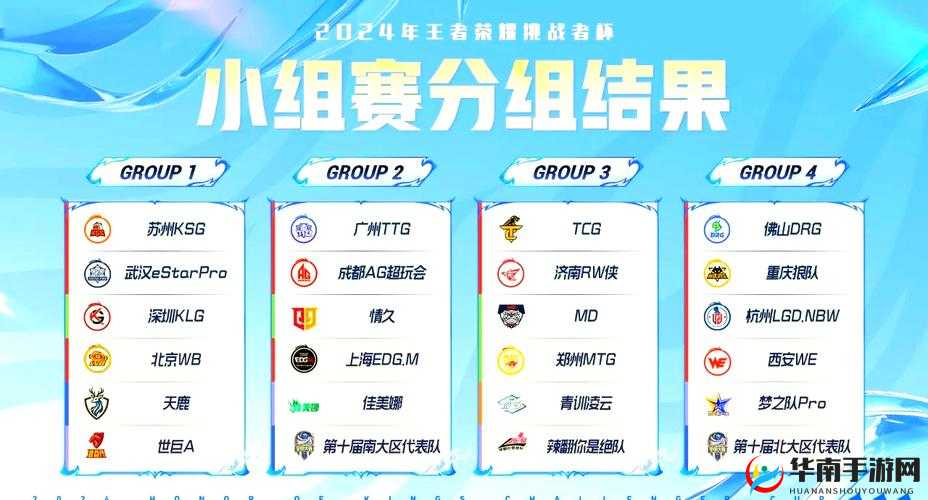 王者荣耀KPL战队专属战歌，Born Ready属于哪支顶尖战队