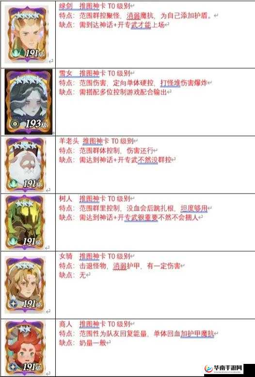 剑与远征霜魂女妖全面攻略，高效通关阵容搭配与资源管理技巧