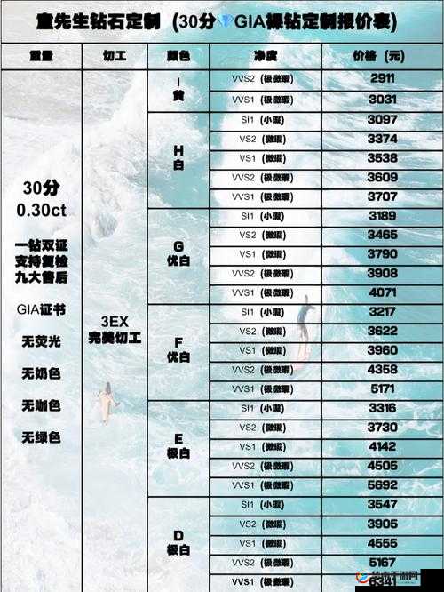 摆摊系统中钻石寄售手续费的构成与影响因素深度探究