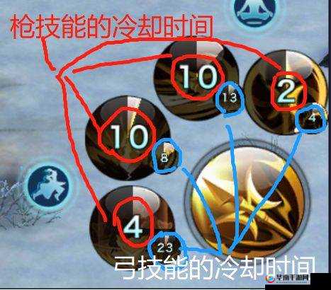 杨门弓形态主动技能全面剖析，深度解读其战斗应用与效果