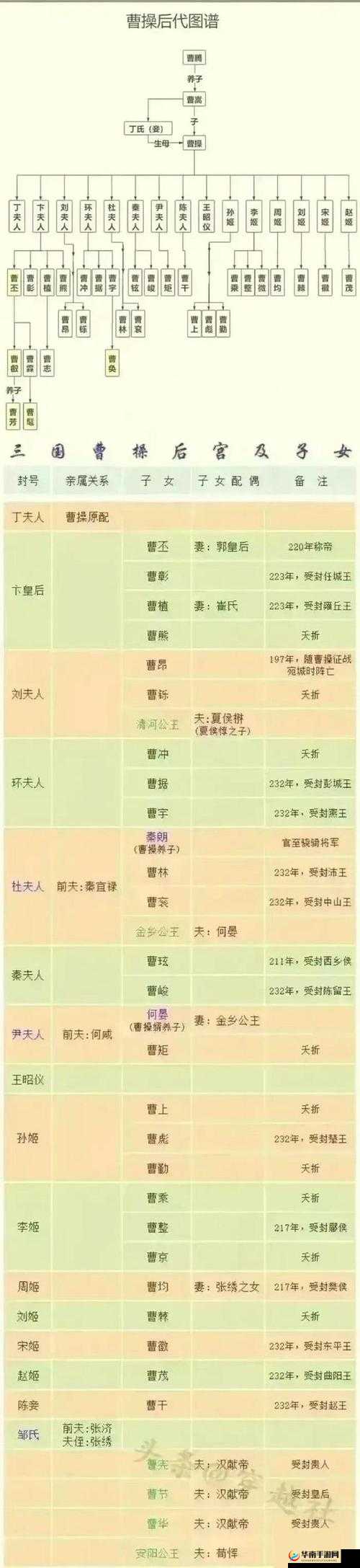 揭秘三国英雄曹操不为人知的秘密，探寻其神秘小名的由来